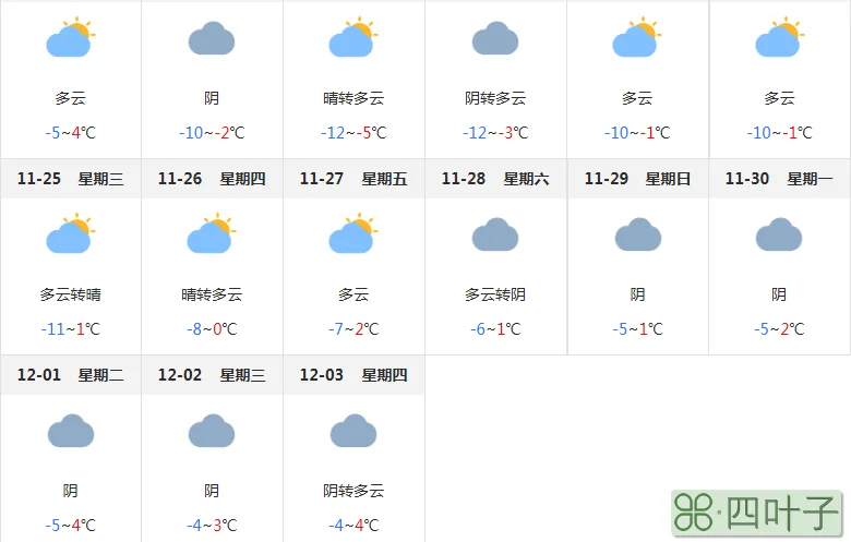 芜湖的天气预报15天芜湖天气预报15天最新