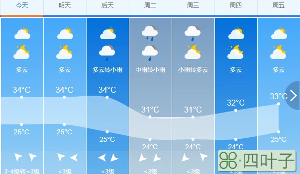 广西未来七天天气预报天1到五号广西南宁未来发展前景