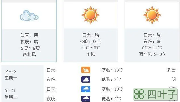 1月17日到2月16日的天气预报1716高铁时刻表