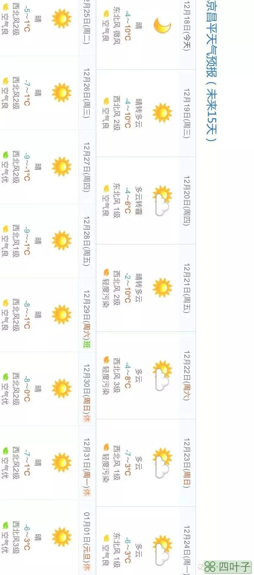 北京天气预报19日一25日15天预报数据