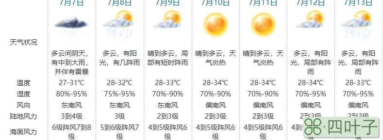 重庆未来天气7天重庆未来15天天气预报