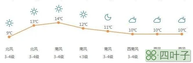 青岛24小时天气预报实时未来三天全国天气预报