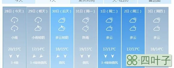 天气预报上海市气象台上海天气预报一周