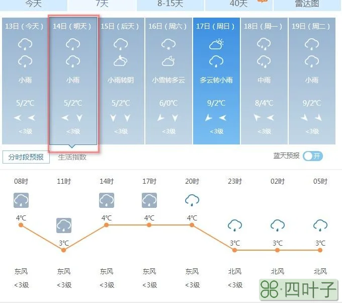 合肥45天天气合肥未来45天天气预报