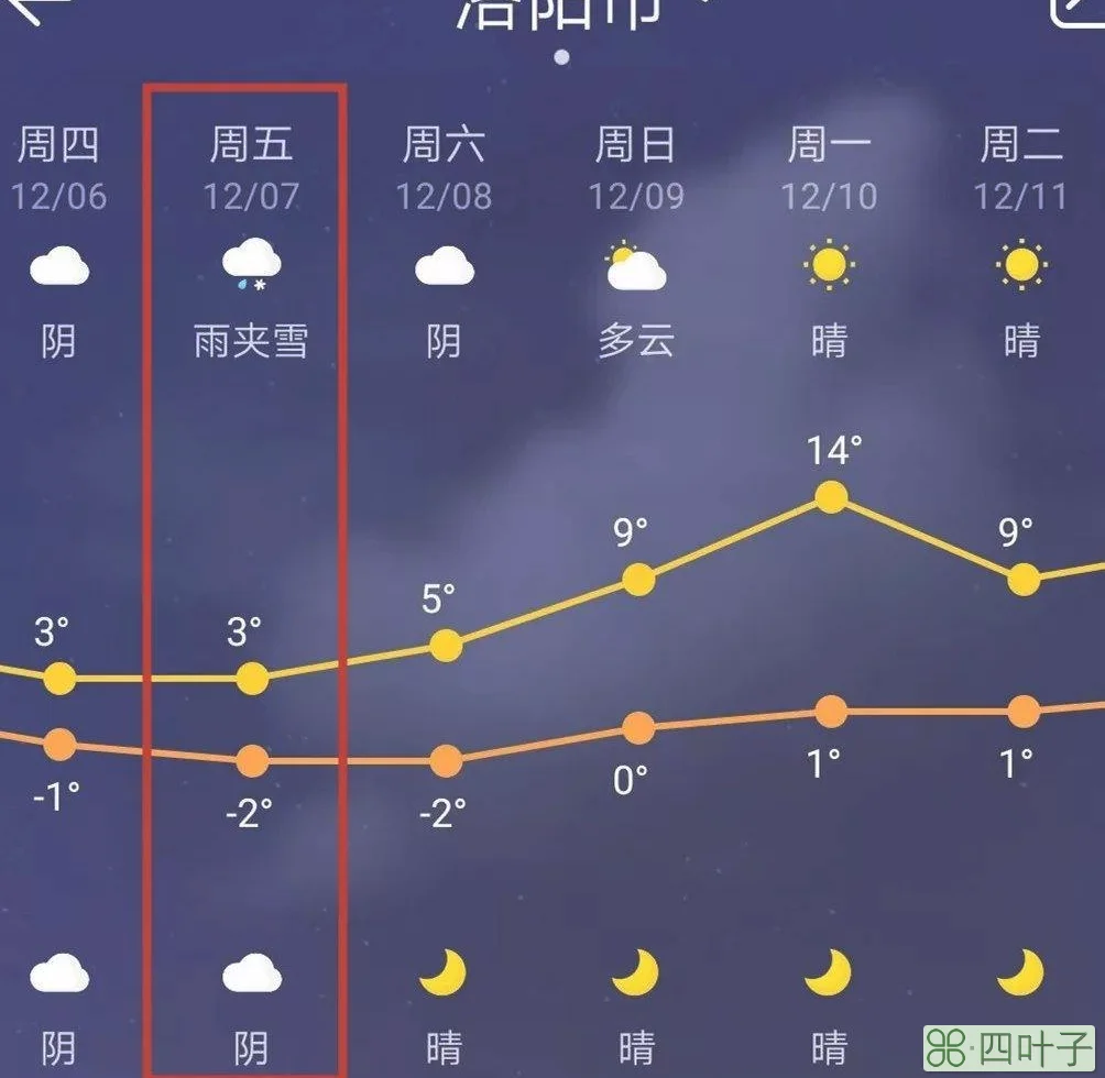 洛阳天气预报查询一周15天洛阳天气预报30天准确