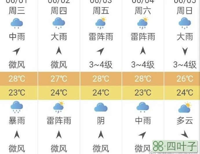 南昌15天内天气预报南昌30天天气预报最新